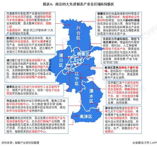2021年南京产业结构解析 四大先进制造业全景图谱