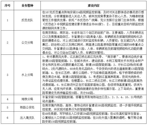 南京软件开发新机遇 解放号商机聚焦“雪亮技防”与智慧生活创新