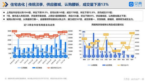 贝壳南京楼市周报 土拍大战打响，方山南、软件谷新盘入市，软件产业赋能城市发展